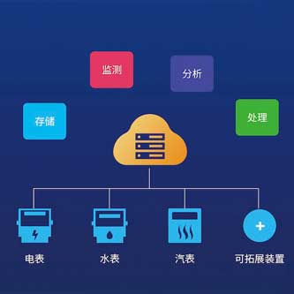 能耗管理系統(tǒng)，能耗管理方案，節(jié)能減排