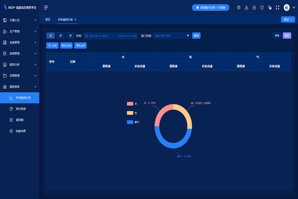 能源管理系統針對現代樓宇能源管理的需要！